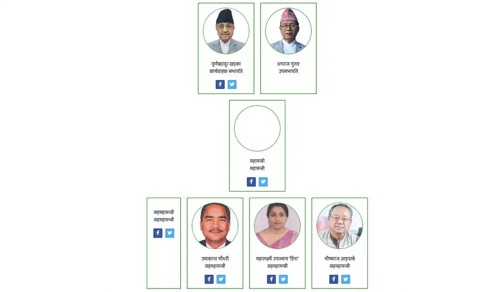 कांग्रेस वेभसाइटबाट महामन्त्रीद्वय थापा–शर्मा र सहमहामन्त्री मन्सुरको तस्बिर हटाइयो