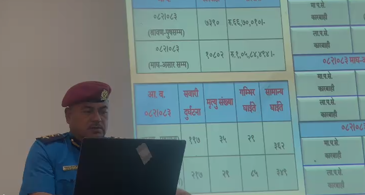 मकवानपुर प्रहरीको प्रगति विवरण सार्वजनिक